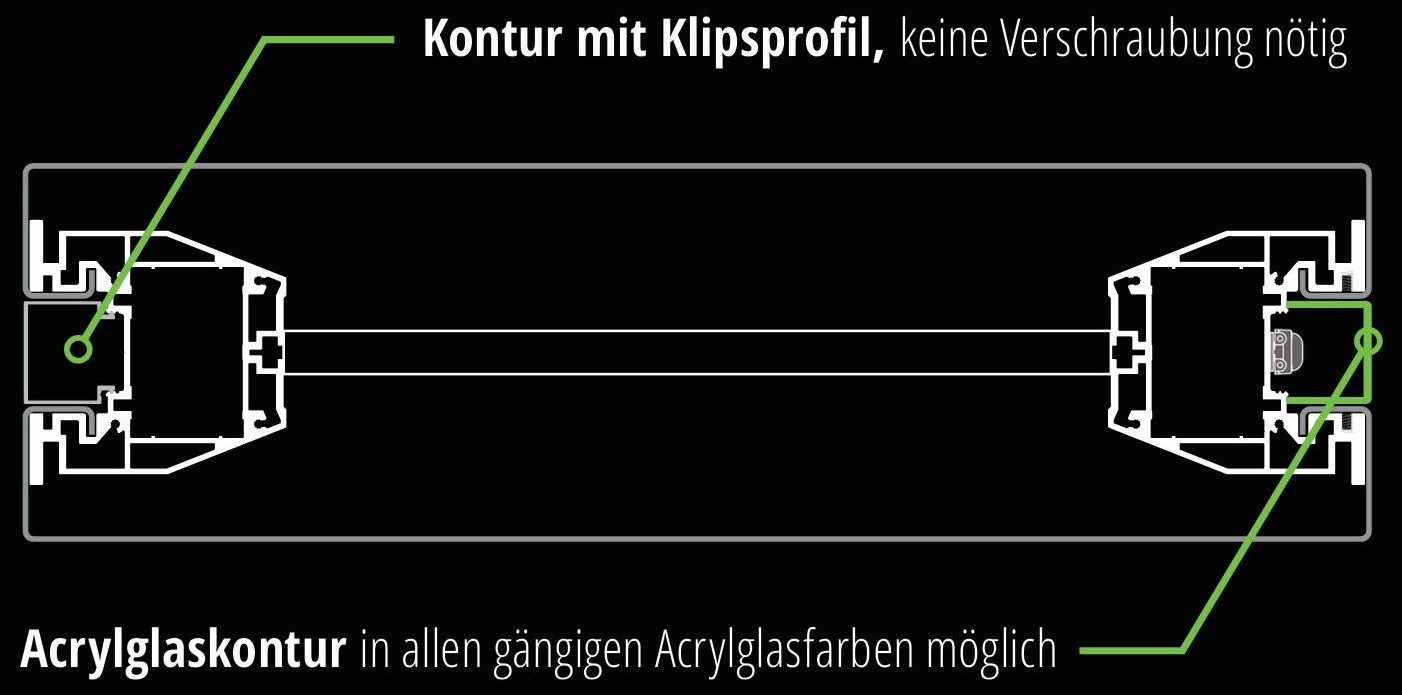 Draufsicht Variante 1 – Kontur mit Klipsprofil, keine Verschraubung nötig; Acrylglaskontur in allen gängigen Farben möglich