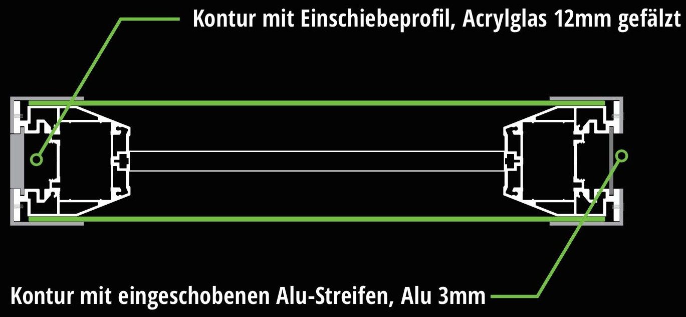 Draufsicht Variante 3 – Kontur mit Einschiebeprofil, Acrylglas 12 mm gefälzt; Abdeckwinkel mit eingeschobenen Alu-Streifen, Alu 3 mm