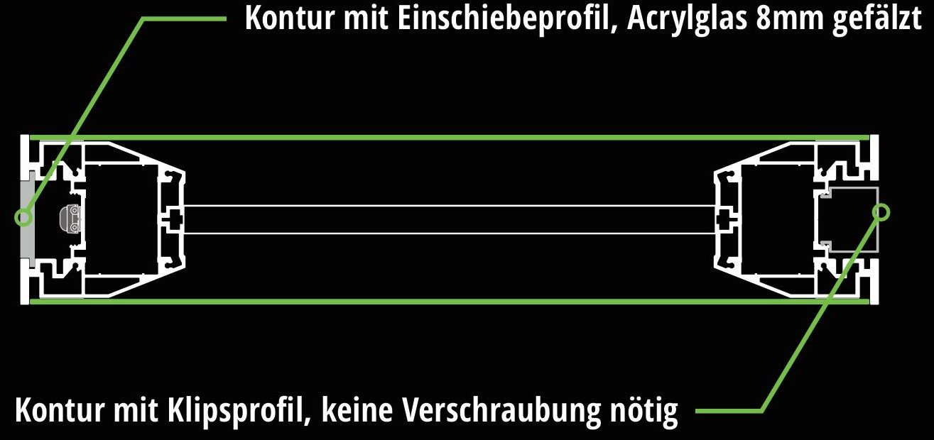 Draufsicht Variante 4 – Kontur mit Einschiebeprofil, Acrylglas 8 mm gefälzt; Kontur mit Klipsprofil, keine Verschraubung nötig